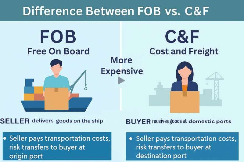 CIF vs FOB Pricing: What GCC Buyers Need to Know When Purchasing Calcium Carbonate